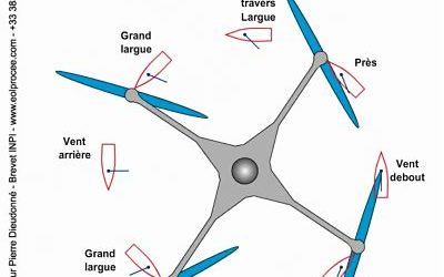 Des éoliennes redéfinies d&rsquo;après des modèles marins
