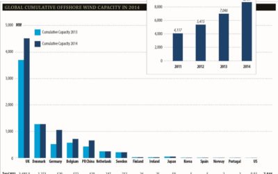 ISO : Une nouvelle norme pour les opérations portuaires et maritimes pour les EMR