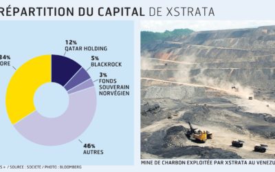Norvège : Le charbon mis à l’index, place aux EMR?