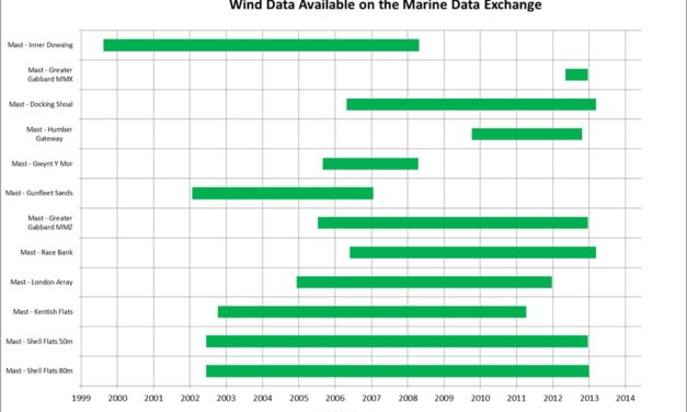 Le Crown Estate publie de nouvelles données sur les vents marins.