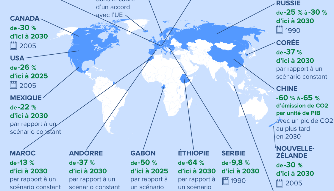 COP21 – la conférence des ambassadeurs fait un point à -97 jours sur l’état d’avancement