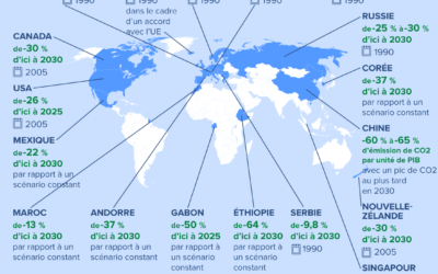 COP21 – la conférence des ambassadeurs fait un point à -97 jours sur l&rsquo;état d’avancement