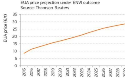 Ségolène Royal et Christine Lagarde plaident pour un marché du carbone pour le secteur électrique.
