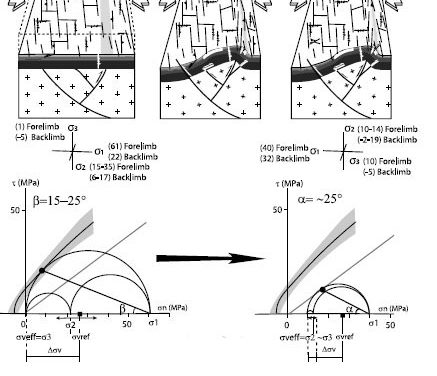 Jean-Marc Daniel, nouveau directeur du département Ressources physiques et Ecosystèmes de fond de Mer – Institut Carnot Ifremer Edrome