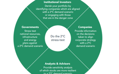COP21 – L&rsquo;actualité des innovations continue à la Galerie des solutions