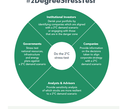 COP21 – L&rsquo;actualité des innovations continue à la Galerie des solutions