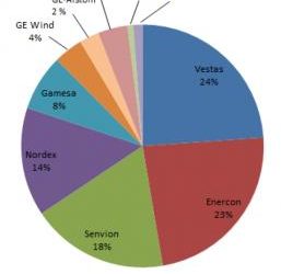 FEE se dote d&rsquo;un nouveau président