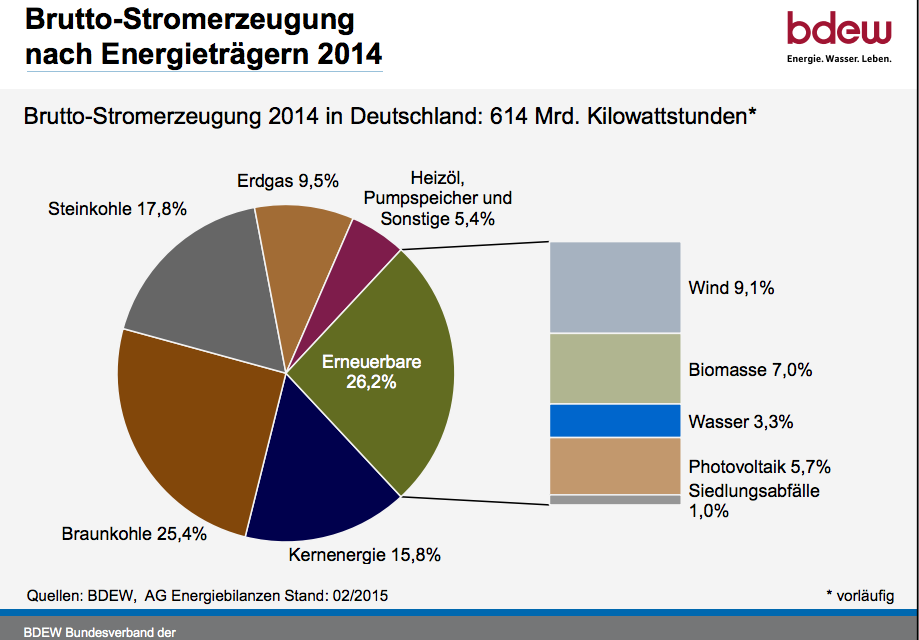 Allemagne : cinq landers veulent plus d’éolien onshore et offshore