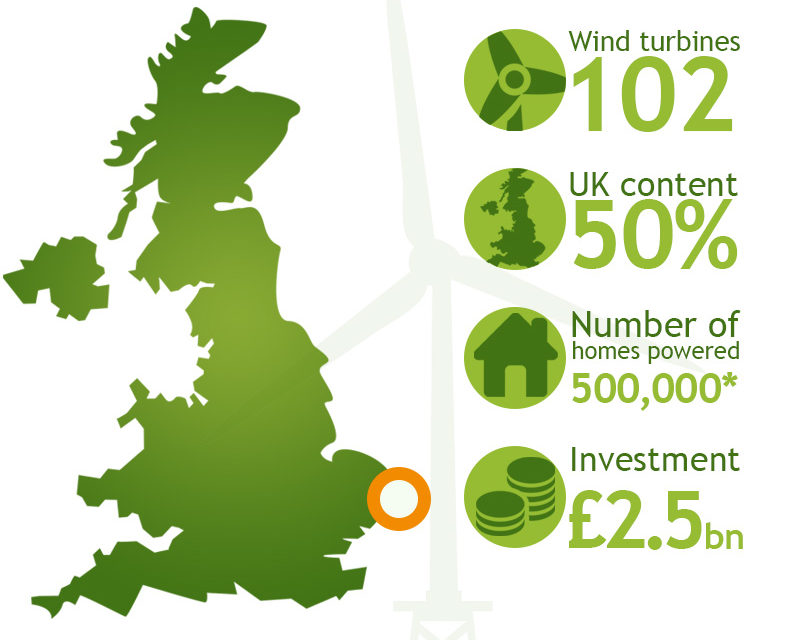 Scottish Power Renewables passe un contrat majeur à Siemens