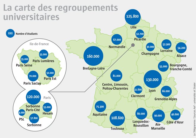 universite bretagne loire sur orbite 2174209 660x465