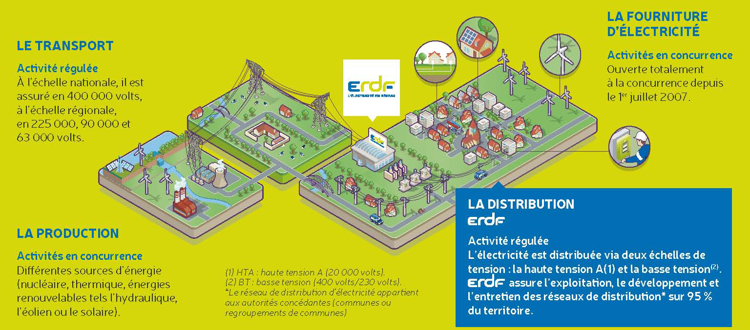 Turpe TURPE 2017 : Consultation publique de la CRE | Énergies de la Mer
