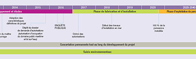 Ailes Marines bientôt informé