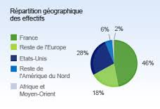 EDF Energies nouvelles a modifié son comité de direction