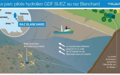 Engie pourra bénéficier de l’aide de l’Etat français pour Nepthyd
