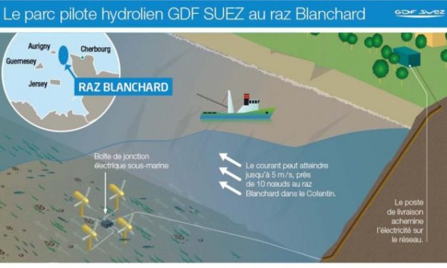 Engie pourra bénéficier de l’aide de l’Etat français pour Nepthyd