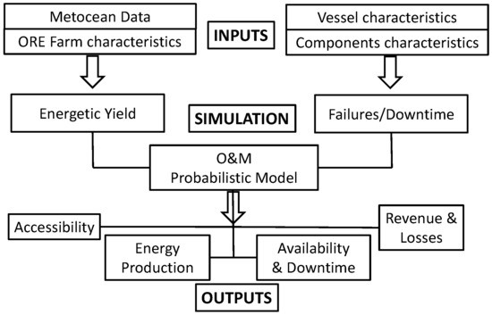 L’Université d’Exeter et Mojo Maritime publient un nouveau système d’évaluation pour les hydroliennes