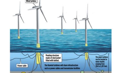 Nexans : Retour à un résultat net positif et participation à CIGRE