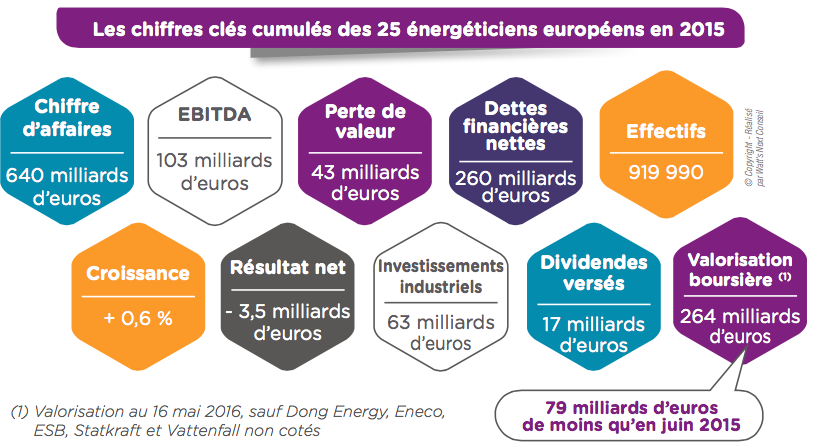 25 ENERGETICIENS CHIFFRES CLES