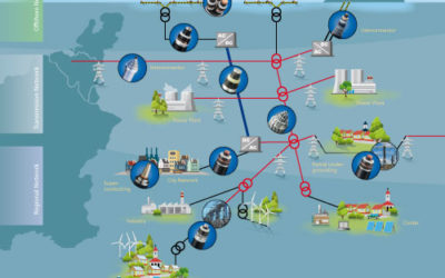 Nexans double la tension et passe à 66 kV