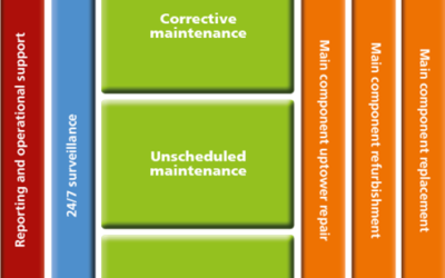 EnBW Energie Baden-Württemberg AG : affaire conclue