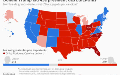 Etats-Unis : Il est élu