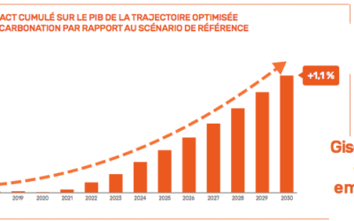 L&rsquo;UFE publie ses recommandations pour financer la transition énergétique