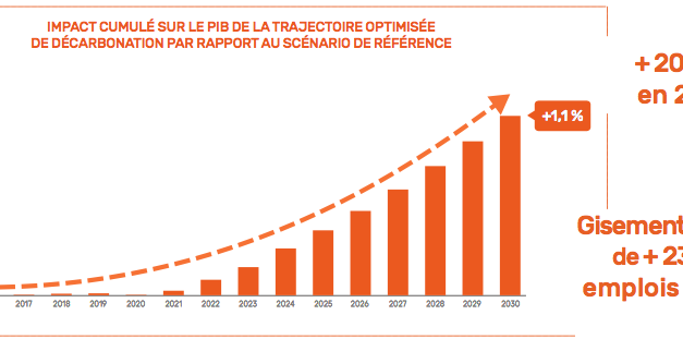 L&rsquo;UFE publie ses recommandations pour financer la transition énergétique