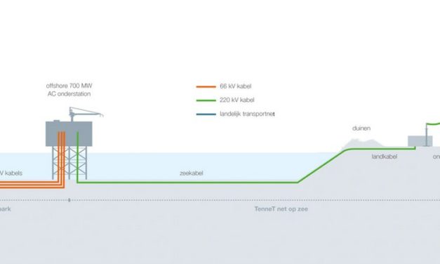 Eolien Offshore aux Pays-Bas : Vers un appel d’offres sans subvention