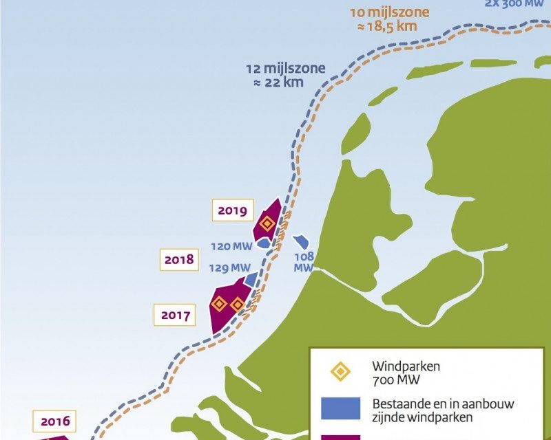 Eoliens en mer : Deux appels d’offres aux Pays-Bas au printemps 2017