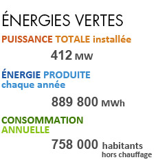 texte filieres 412MW