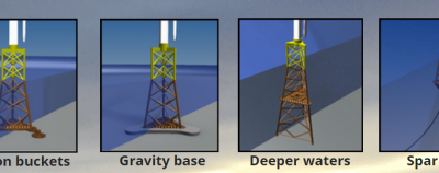 Eolien en Mer : une économie de temps de 30% à 50% pour la pose des fondations