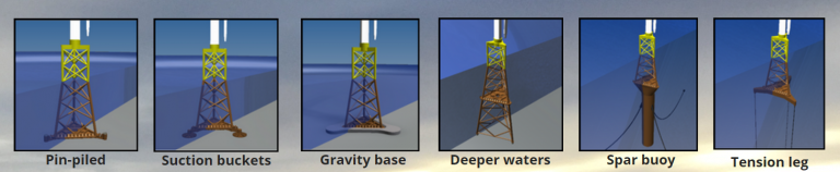 EDM09 01 017 statkraft engineer develops new foundation installation solution2 768x158