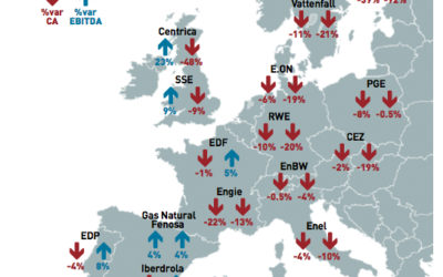 ENR, une porte de sortie pour des utilities malmenées
