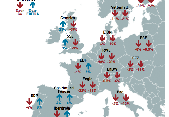 ENR, une porte de sortie pour des utilities malmenées