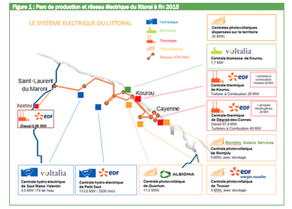 CRE : Quelle énergie pour la Guyane française, seule ZNI continentale?