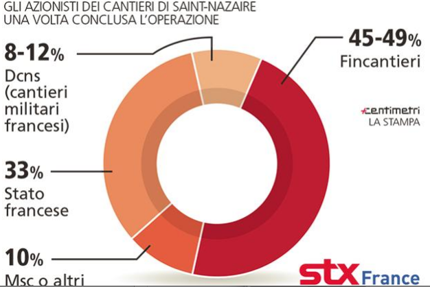 STX La Stampa 6 03 017 EDM 0803017