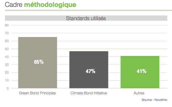 Green Bond Novethic nov 2016. EDM 1004017