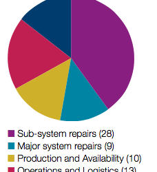 Eolien offshore en Outre-Manche : Bénéfice du retour d’expérience des autres