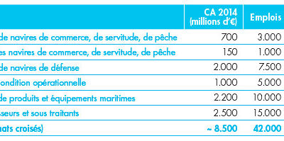 Le GICAN demande des gages au nouveau Gouvernement