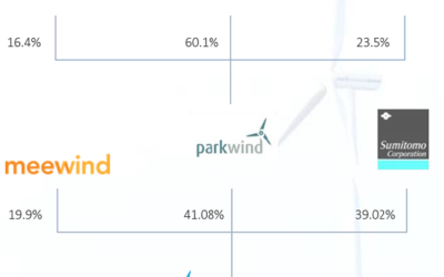 MHI Vestas inaugure Nobelwind