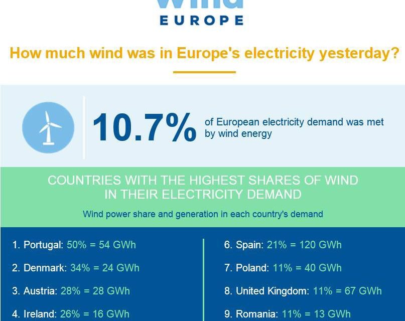 OWE 2017 – L’éolien flottant : la base des coûts passe par la standardisation