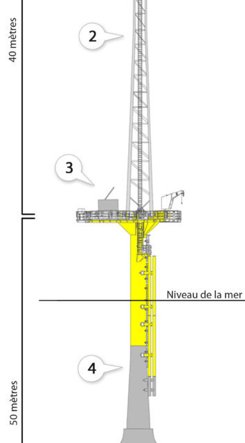 Eurelectric couronne Seatower, la fondation gravitaire utilisée à Fécamp