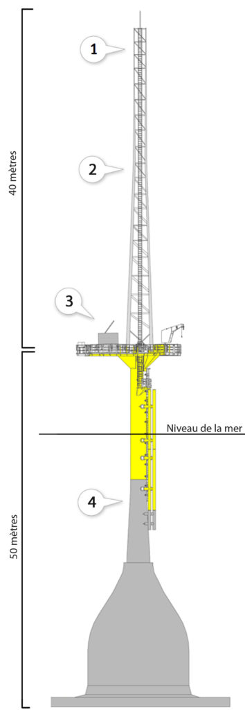 METMAST1 EDM 21 06 017 