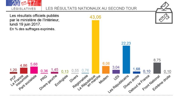 repartition des sieges EDM 19 06 017