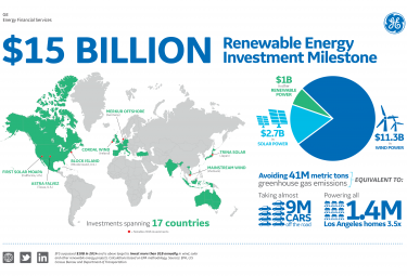 The United States, eldorado for offshore wind?