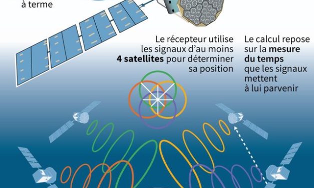 Galileo : le dysfonctionnement des horloges atomiques identifié