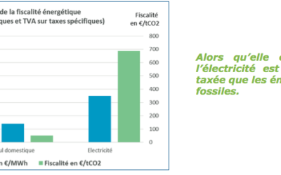 L’UFE : transformer la fiscalité énergétique en fiscalité climatique