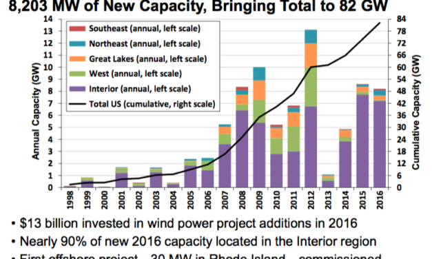 US Department of Energy : Rapports et vidéo