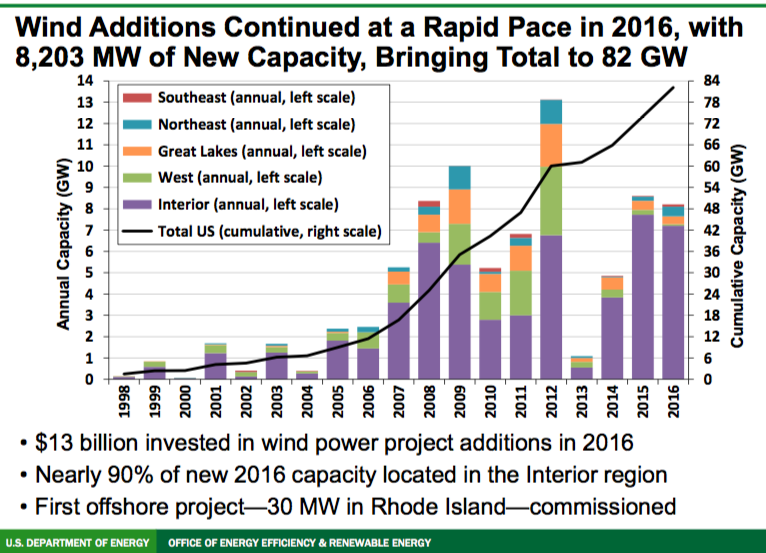 US Department of Energy : Rapports et vidéo