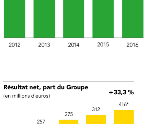 Eiffage souhaite acquérir la branche travaux maritimes de Saïpem